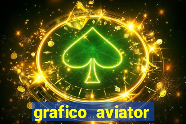 grafico aviator aposta ganha